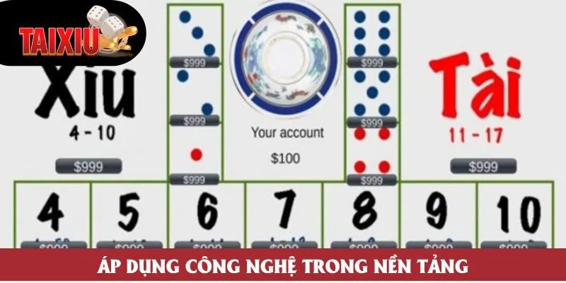 Áp dụng công nghệ trong nền tảng Áp dụng công nghệ trong nền tảng